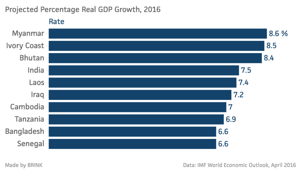 Projected-Percentage-Real-GDP-Growth-2016-Rate_chartbuilder