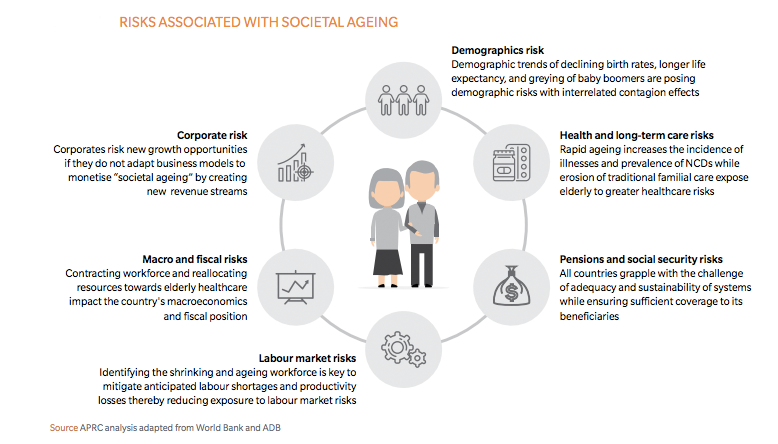 societal_aging_graphic