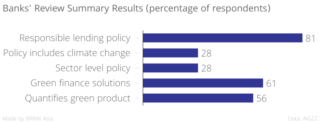 banks_review_summary_results_percentage_of_respondents__chartbuilder