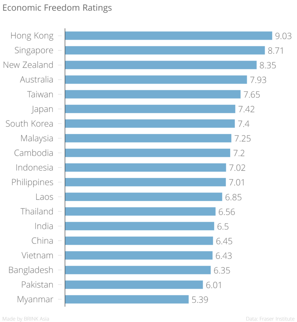 economic_freedom_ratings__chartbuilder