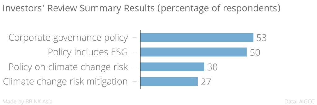 investors_review_summary_results_percentage_of_respondents__chartbuilder