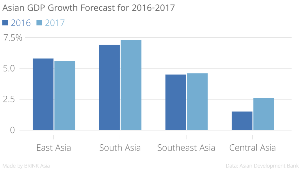 asian_gdp_growth_forecast_for_2016-2017_2016_2017_chartbuilder