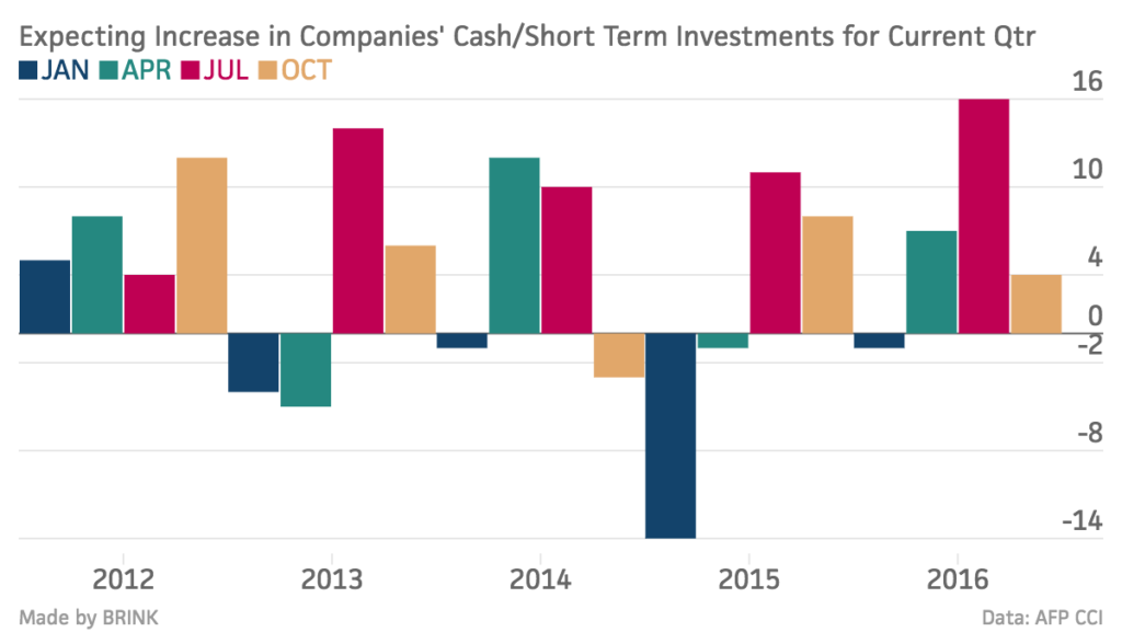 expecting-increase-in-companies-cash-short-term-investments-for-current-qtr-jan-apr-jul-oct_chartbuilder-5