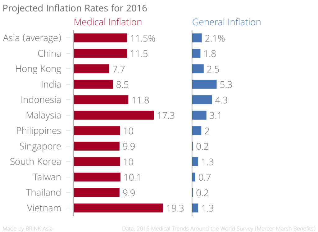 medical_inflation_general_inflation_chartbuilder