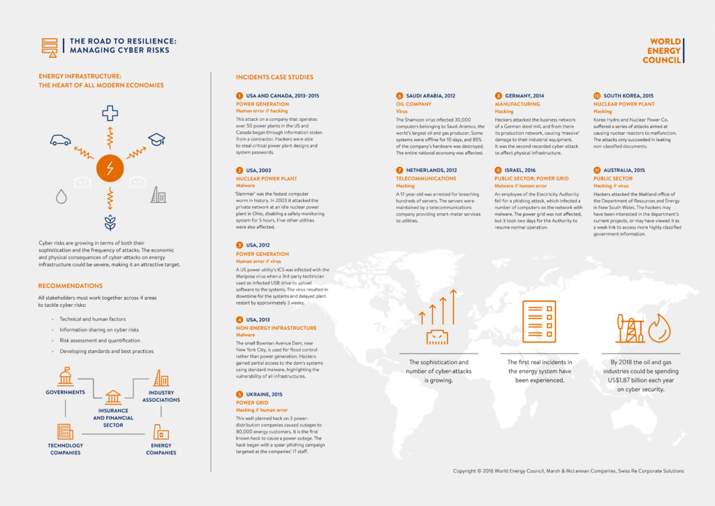 resilience_cyber_executive_summary_infographic_highres