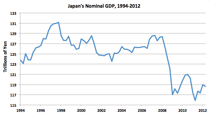 chart-japan-nominal