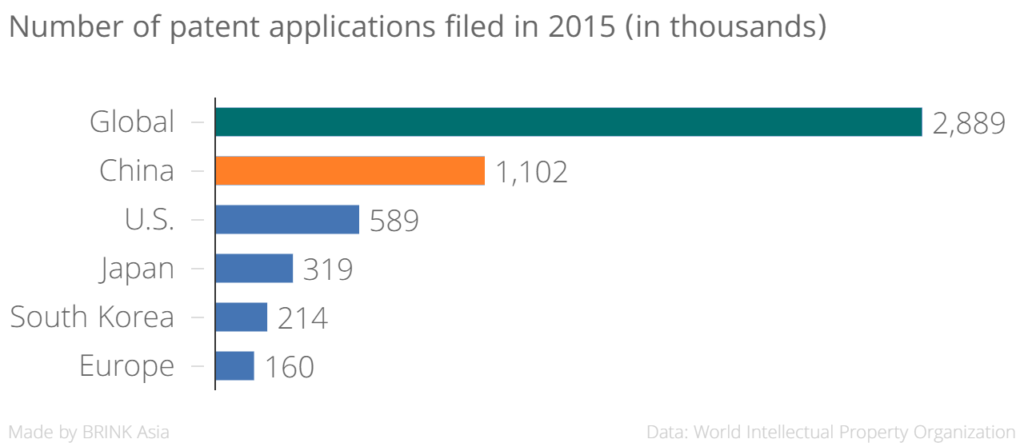 number_of_patent_applications_filed_in_2015_in_thousands__chartbuilder
