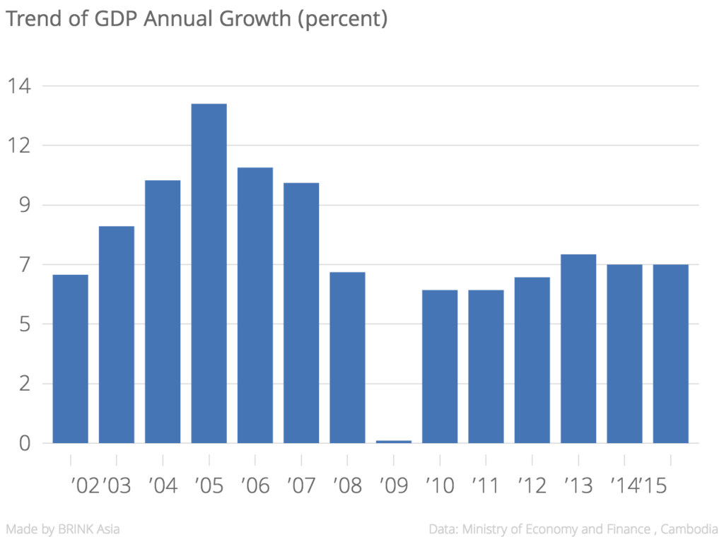 trend_of_gdp_annual_growth_percent__chartbuilder-1