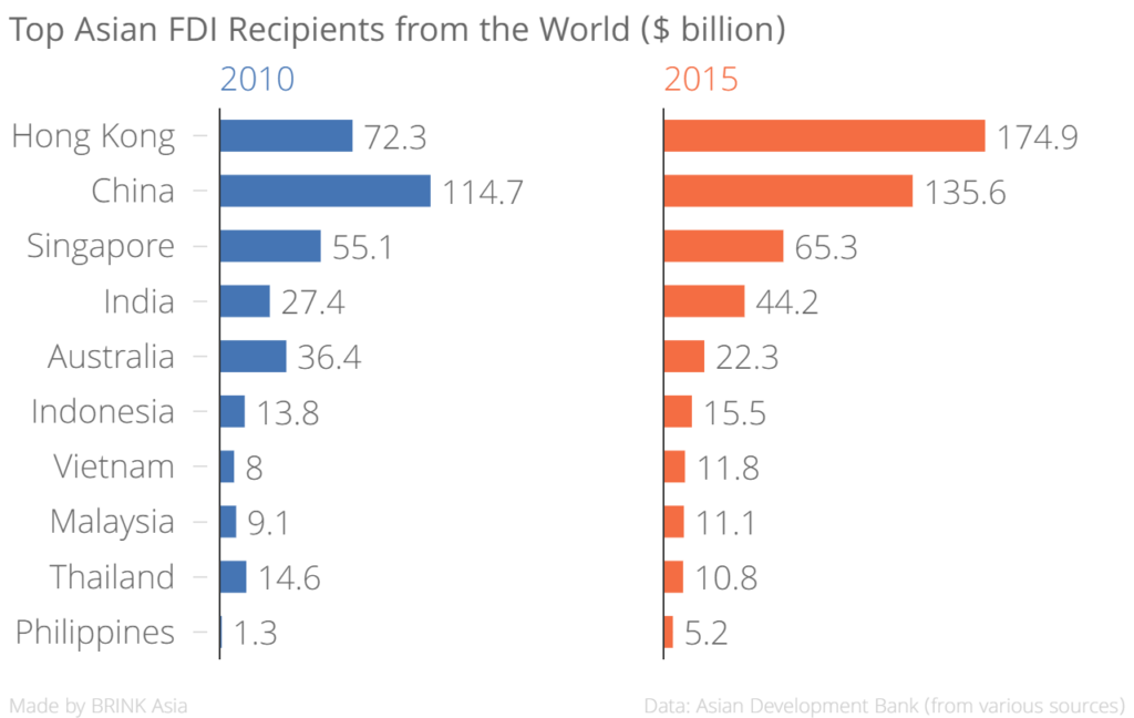 asian-fdi-graphic-1