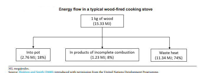 wood_burning_graph