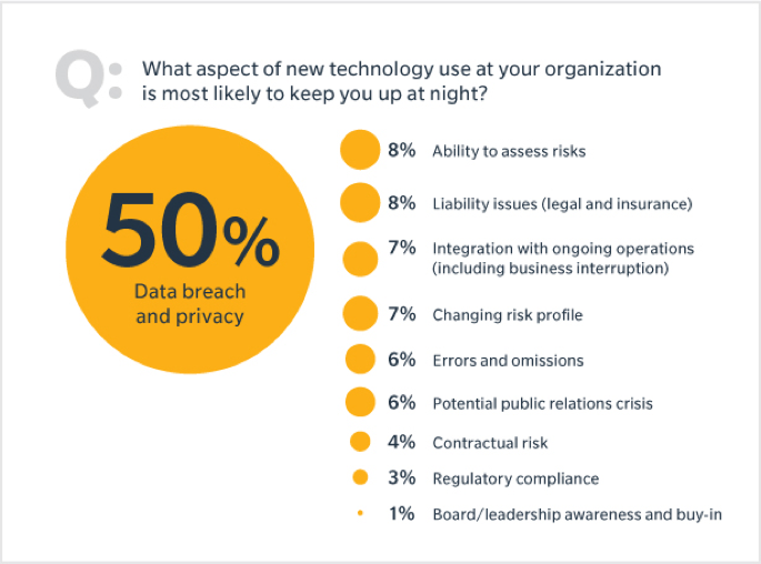 Technology Innovation Is Disrupting Risk Management – BRINK