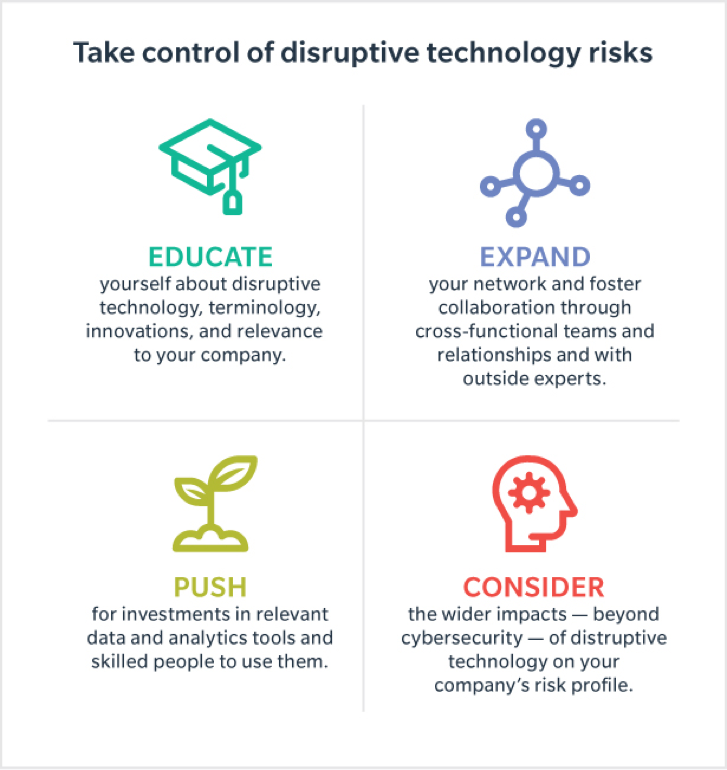 Technology Innovation Is Disrupting Risk Management – Brink – The Edge