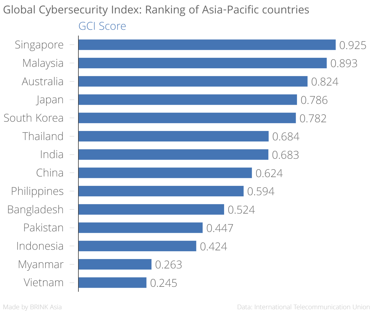 Singapore Tops Global Cybersecurity Index BRINK Conversations and