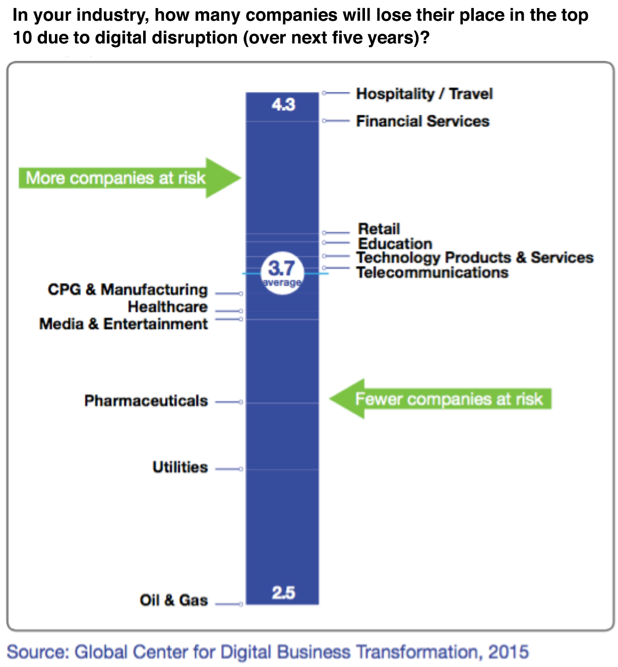 Blockchain poised to become banking's biggest disruptor yet - BBVA