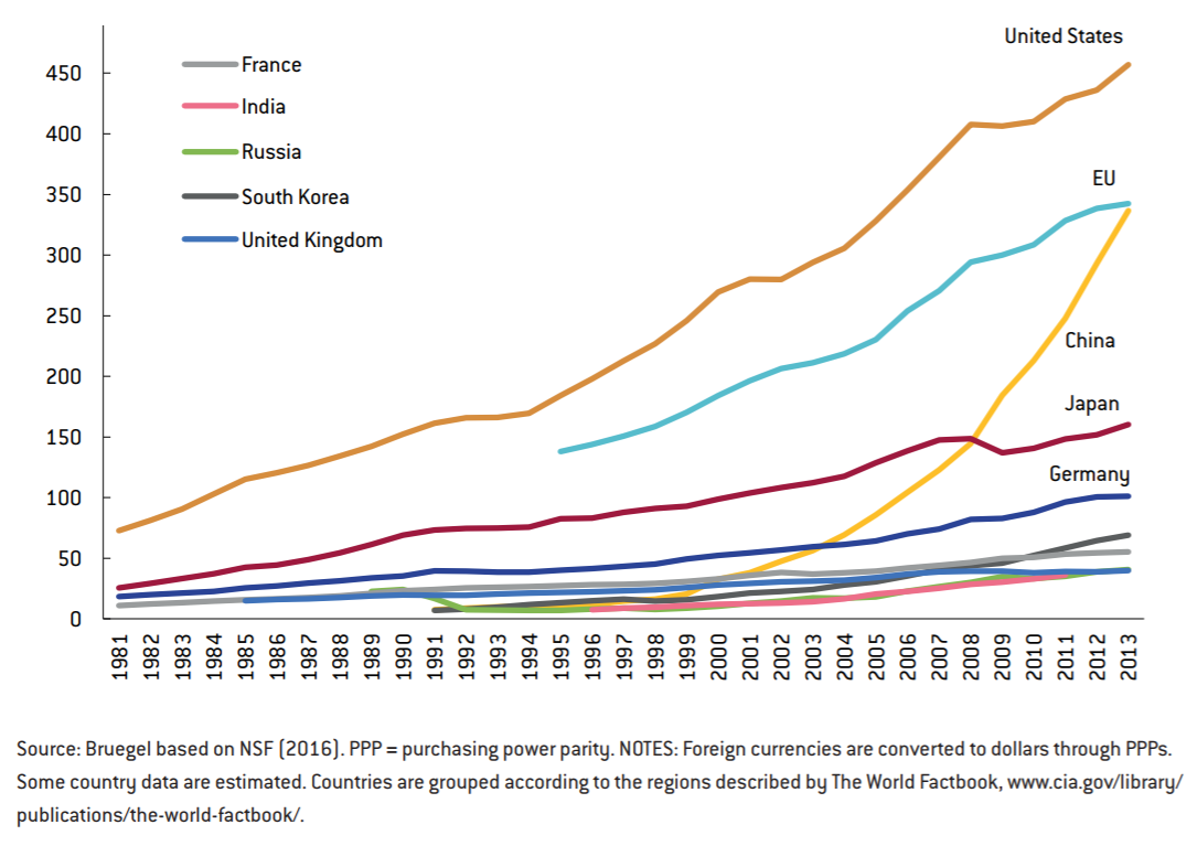 China s Growth As A Foreign Power