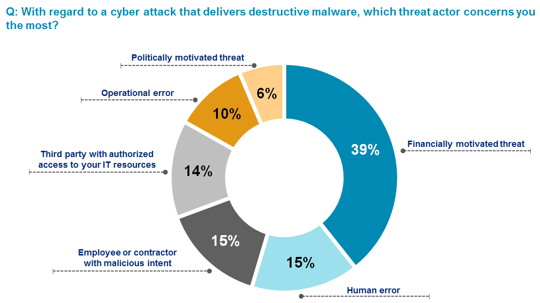 2017 The Shifting Cyber Threat Landscape In Asia Pacific