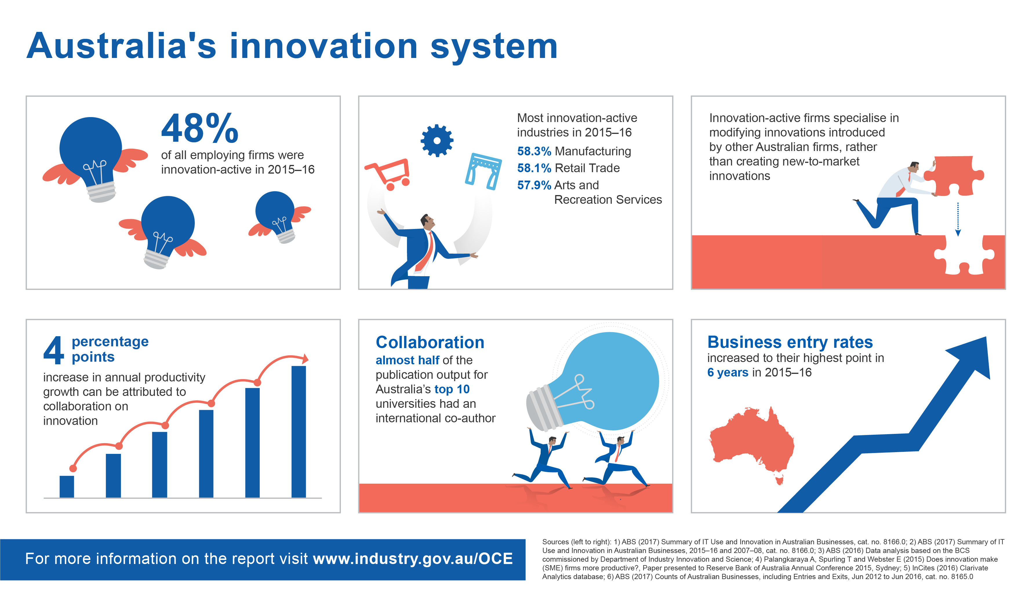 Corporate Governance in Australia After Hih and Corporate Governance in Australia After Hih and