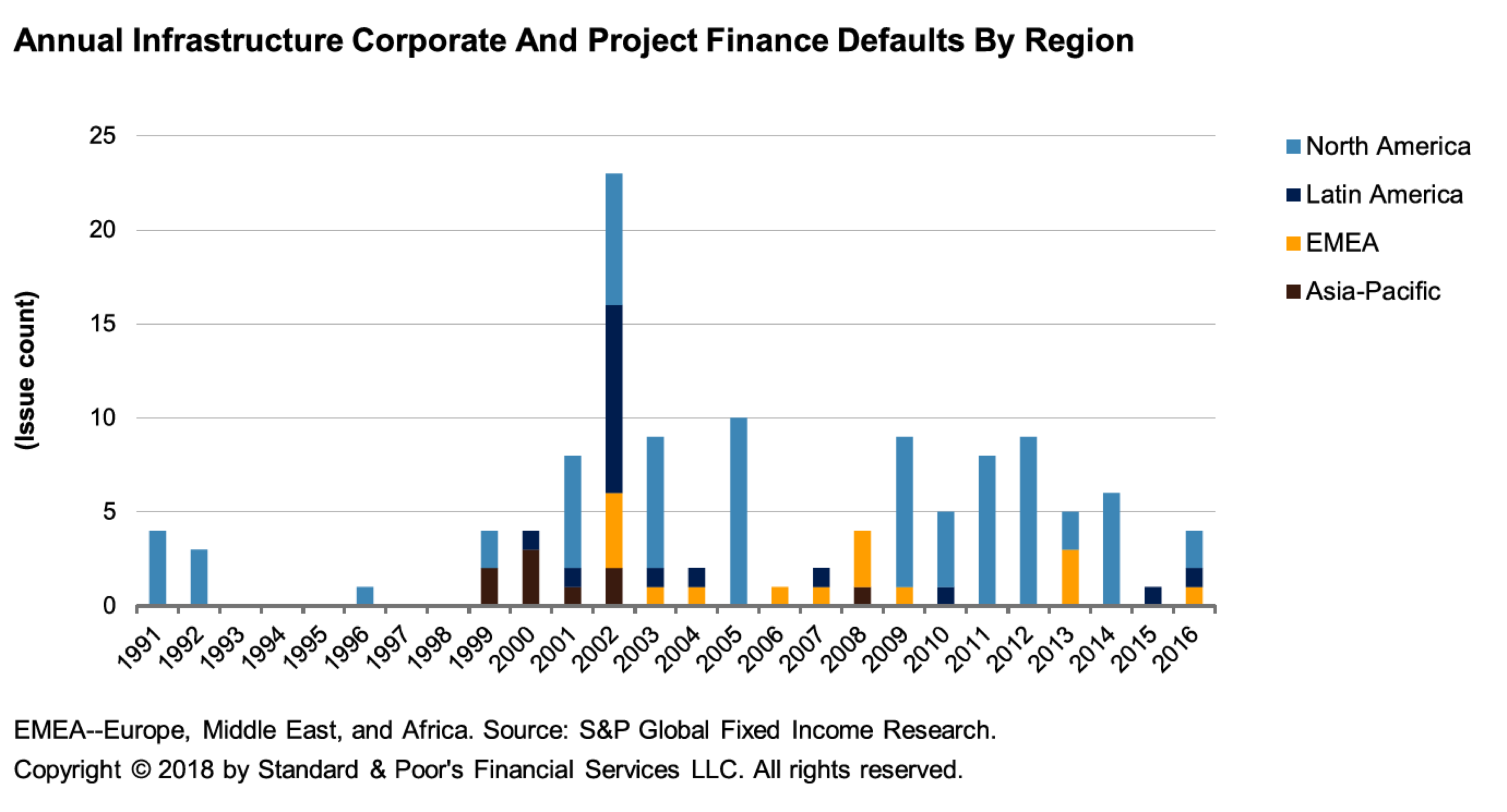 The Virtuous Cycle of Infrastructure Bonds Brink The Edge of Risk