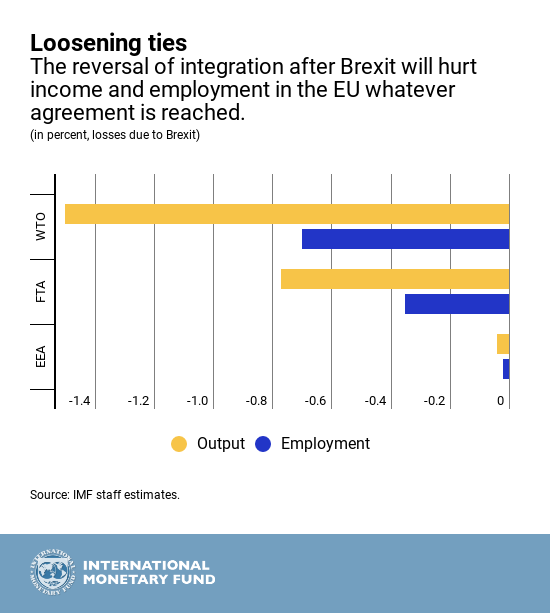 The LongTerm Impact of Brexit Costs on Both Sides Brink The Edge of Risk