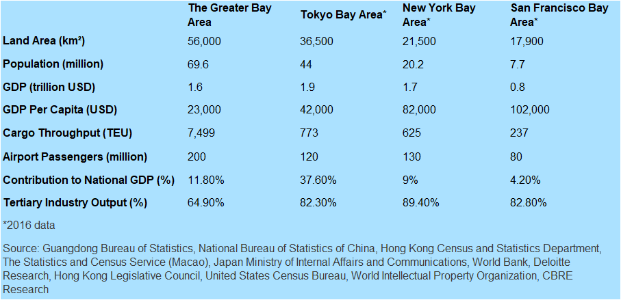 The World S Largest Bay Area Economy Will Be In China Brink News And Insights On Global Risk