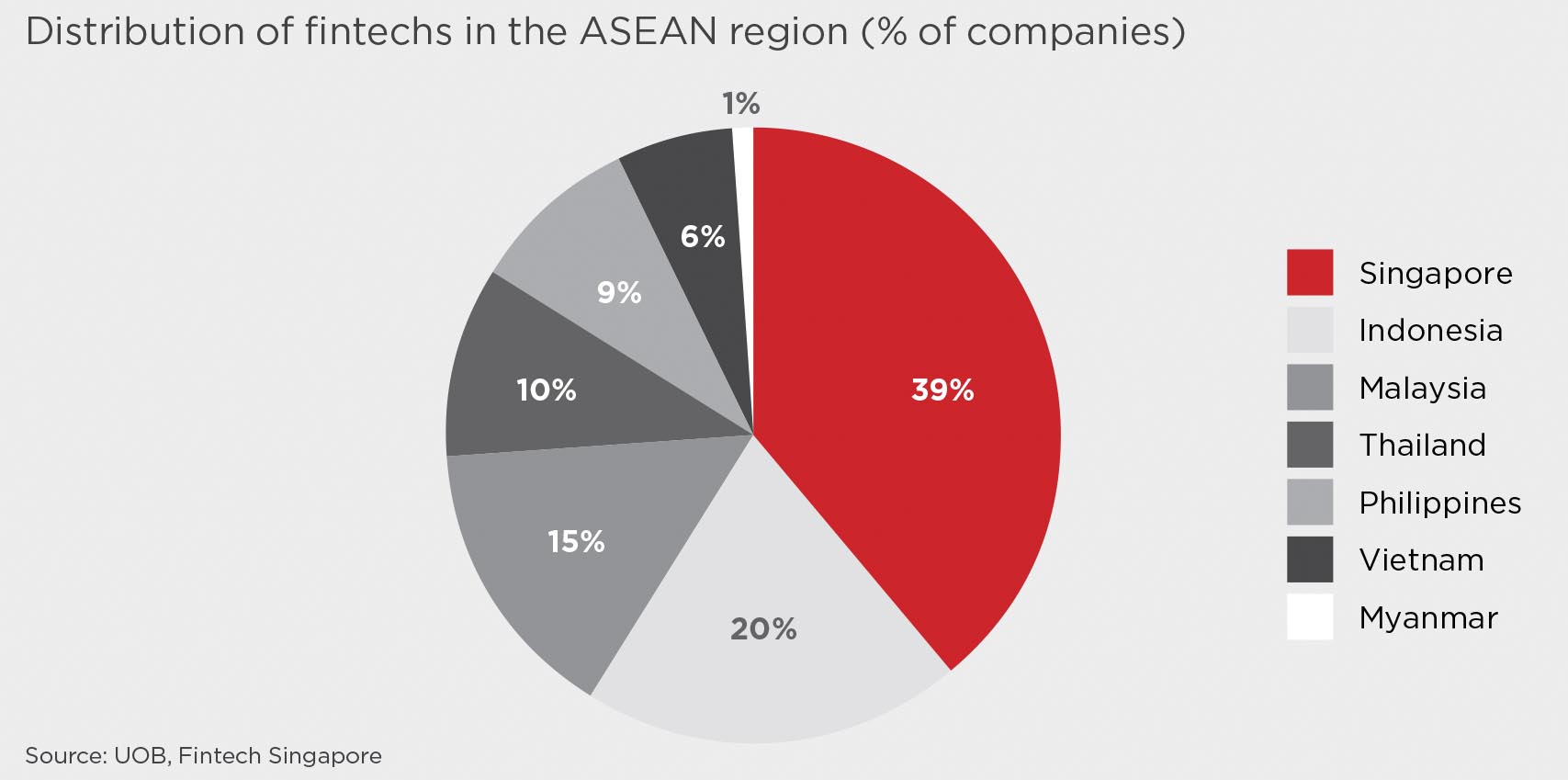 FinTech Startups in Philippines