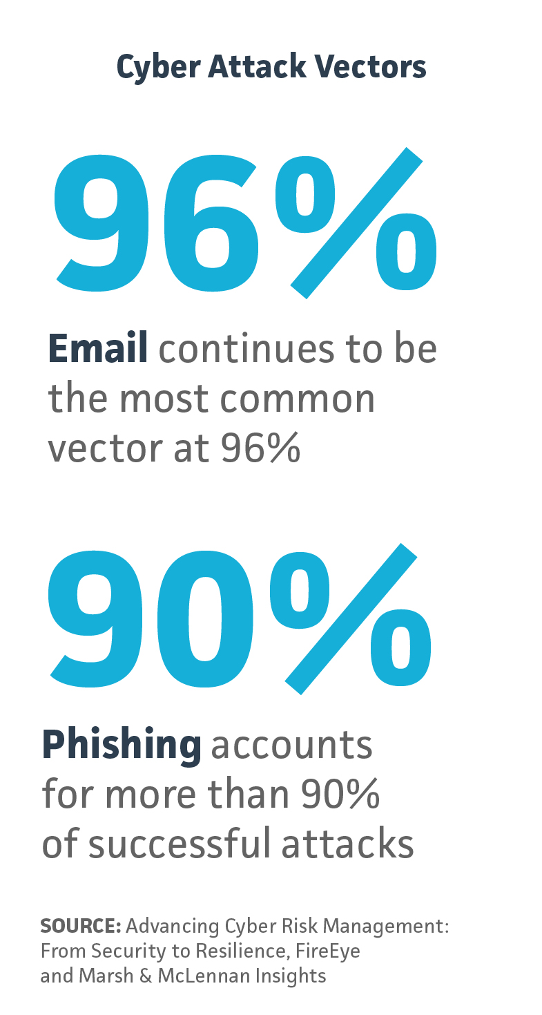 BRINK News phishing and email attack vectors