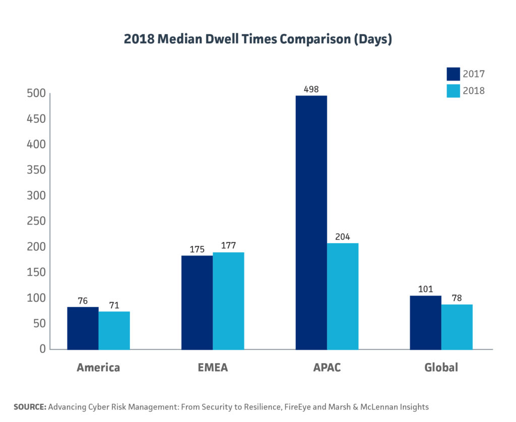 BRINK News dwell times cyber security risk management