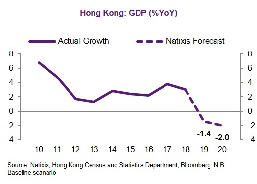 Hk Index Chart