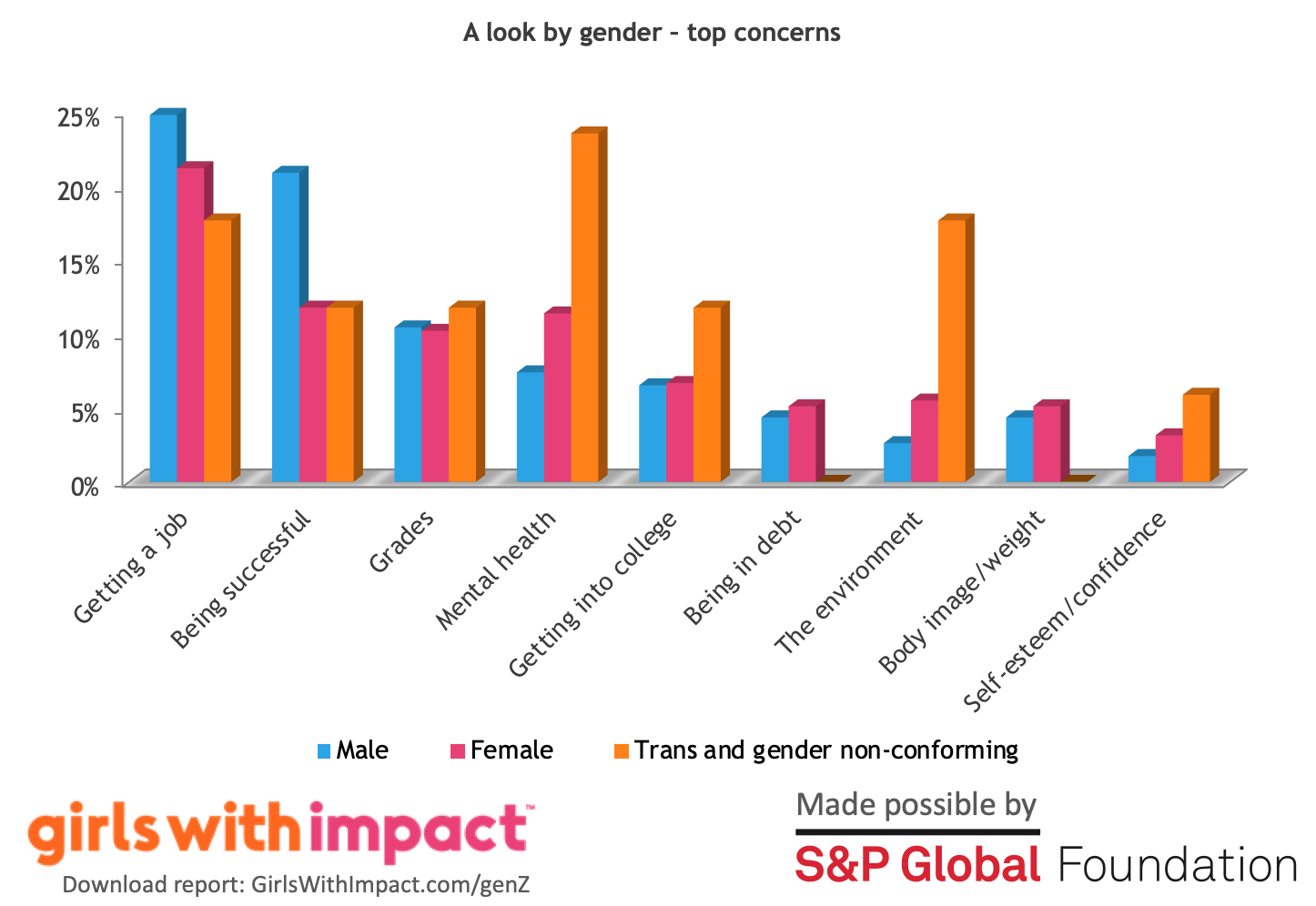 Well Do Know Gen Z? What Employers Need to Know – – Conversations and Insights on Global Business