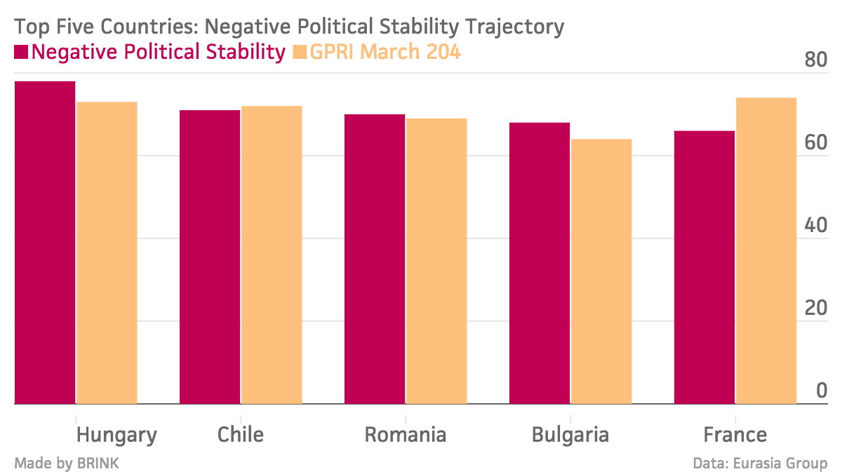 Declining Global Political Stability Shows Negative Economic Impact