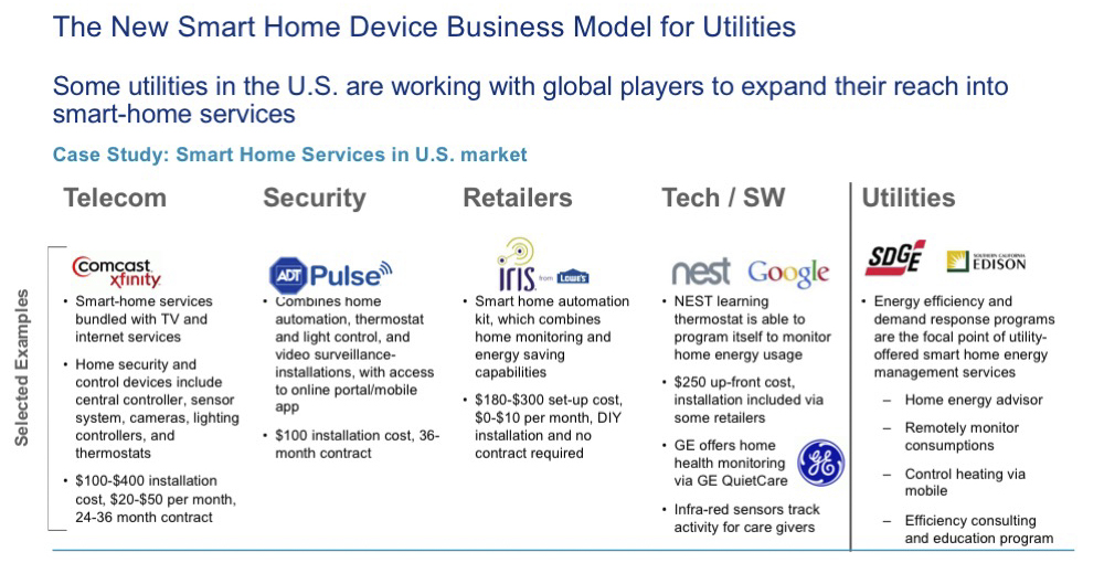 For Utilities Under Pressure, SmartHome Services Offer a