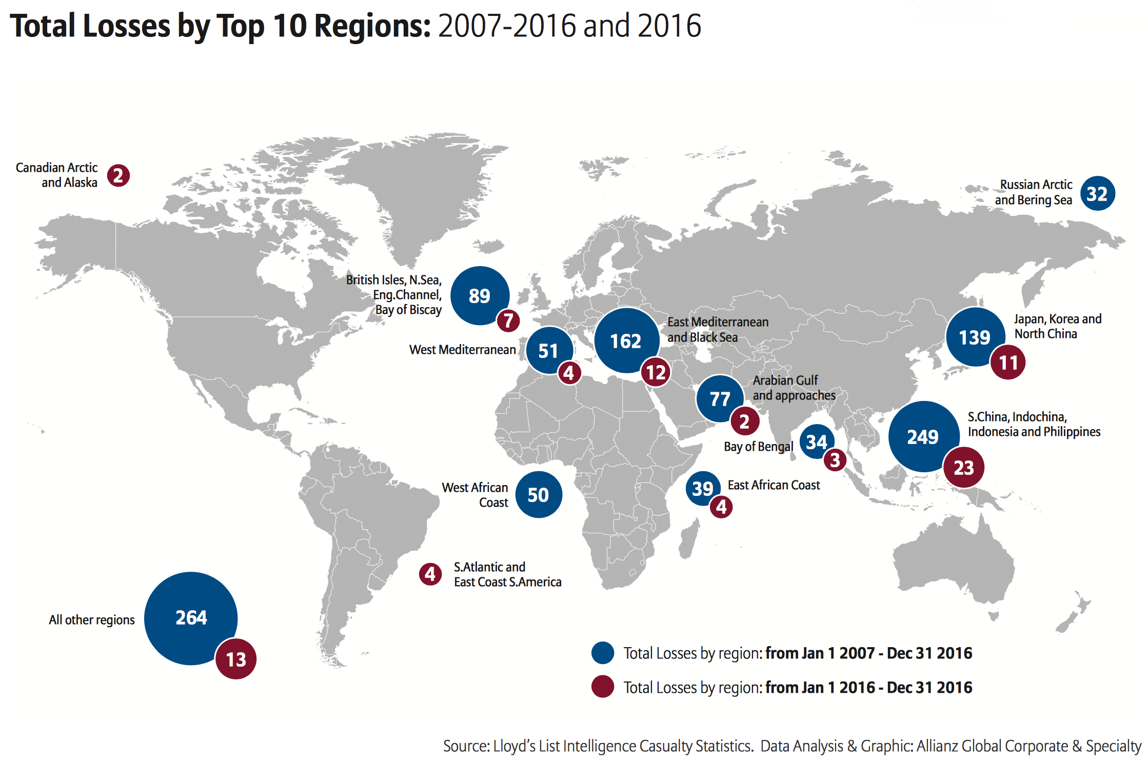 Top regions. Allianz Global Corporate & Specialty. Piracy Extended risk Zone. Russian total losses from Feb.