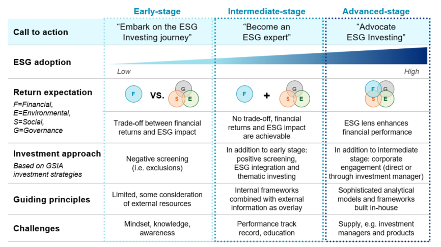 ankaufsrechner esg investing ankaufsrechner esg investing