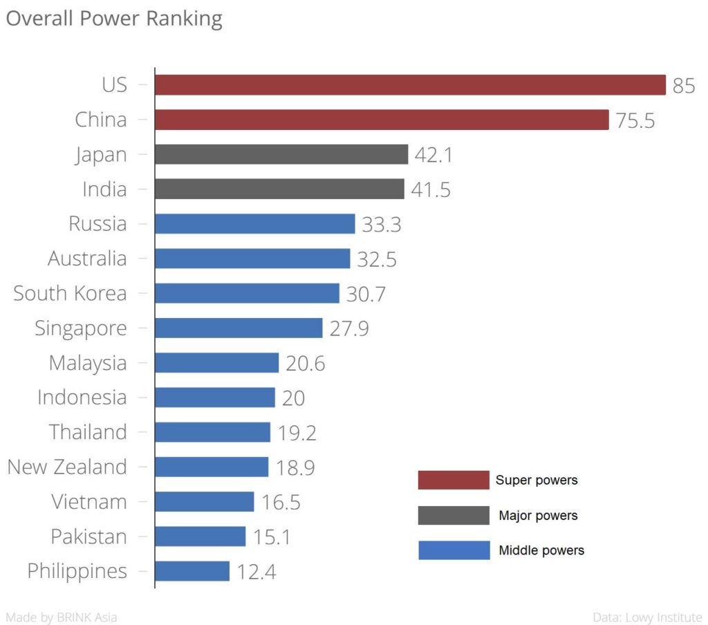 The Global Power Balance Shifts Toward Asia BRINK Conversations and
