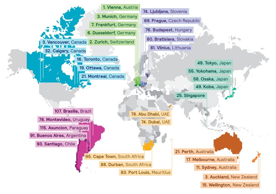 Source: Mercer Quality of Living survey