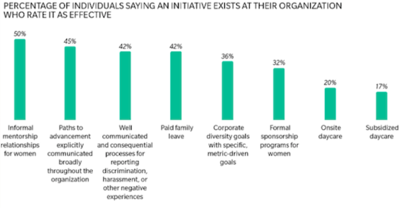 chart_ women-in-health