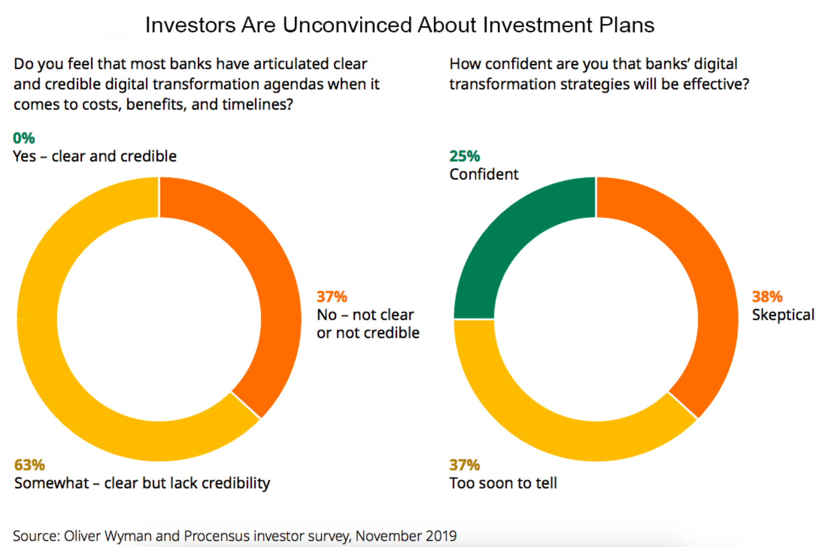 2020 Digital transformation survey