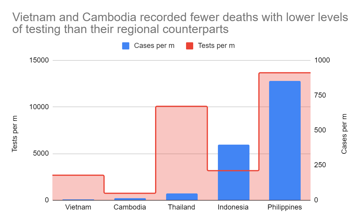 Cambodia covid 19 cases