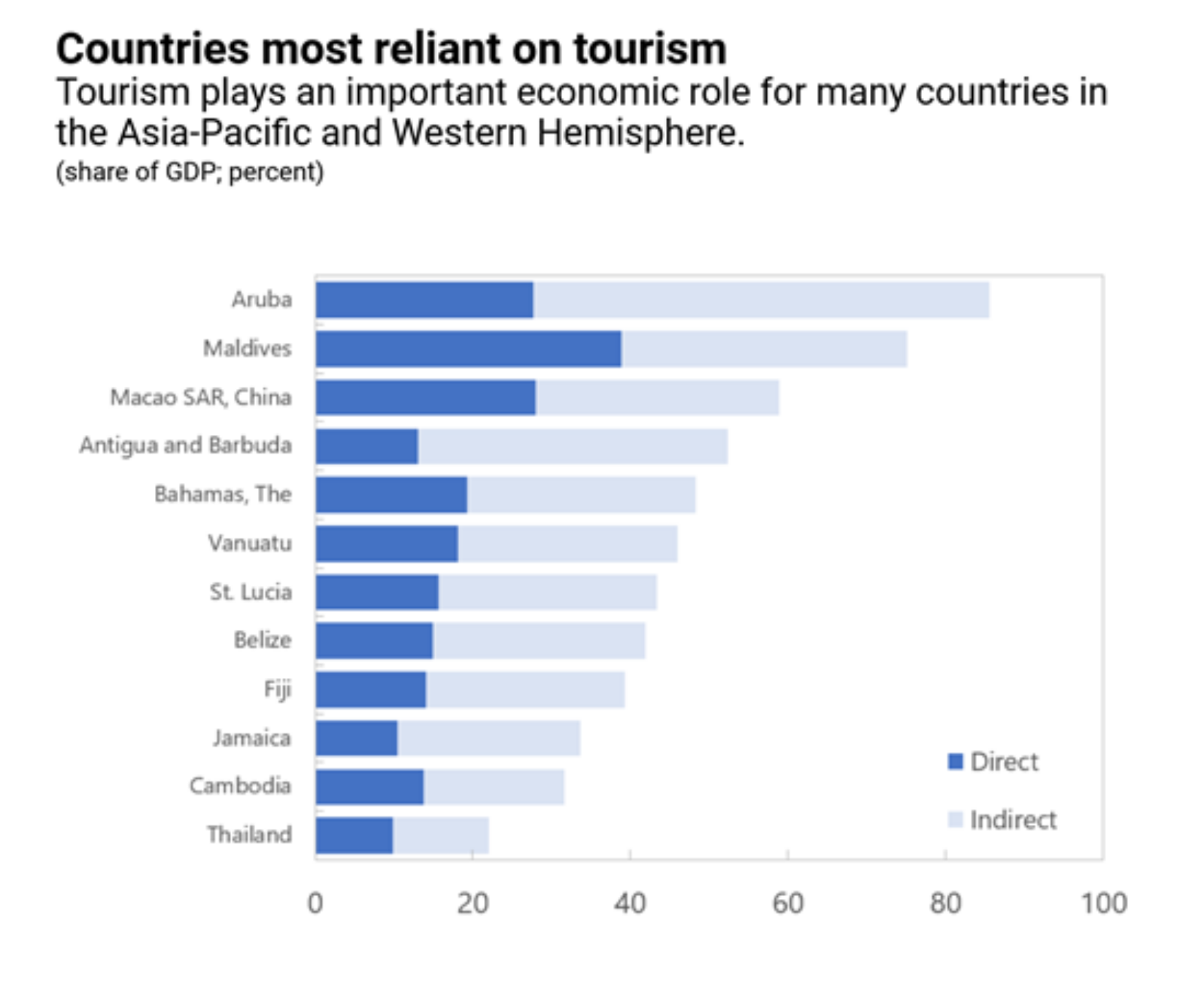 Tourism economy. The Economics of Tourism. Tourism economic. What is the Tourism industry. Economics of Tourism industry.