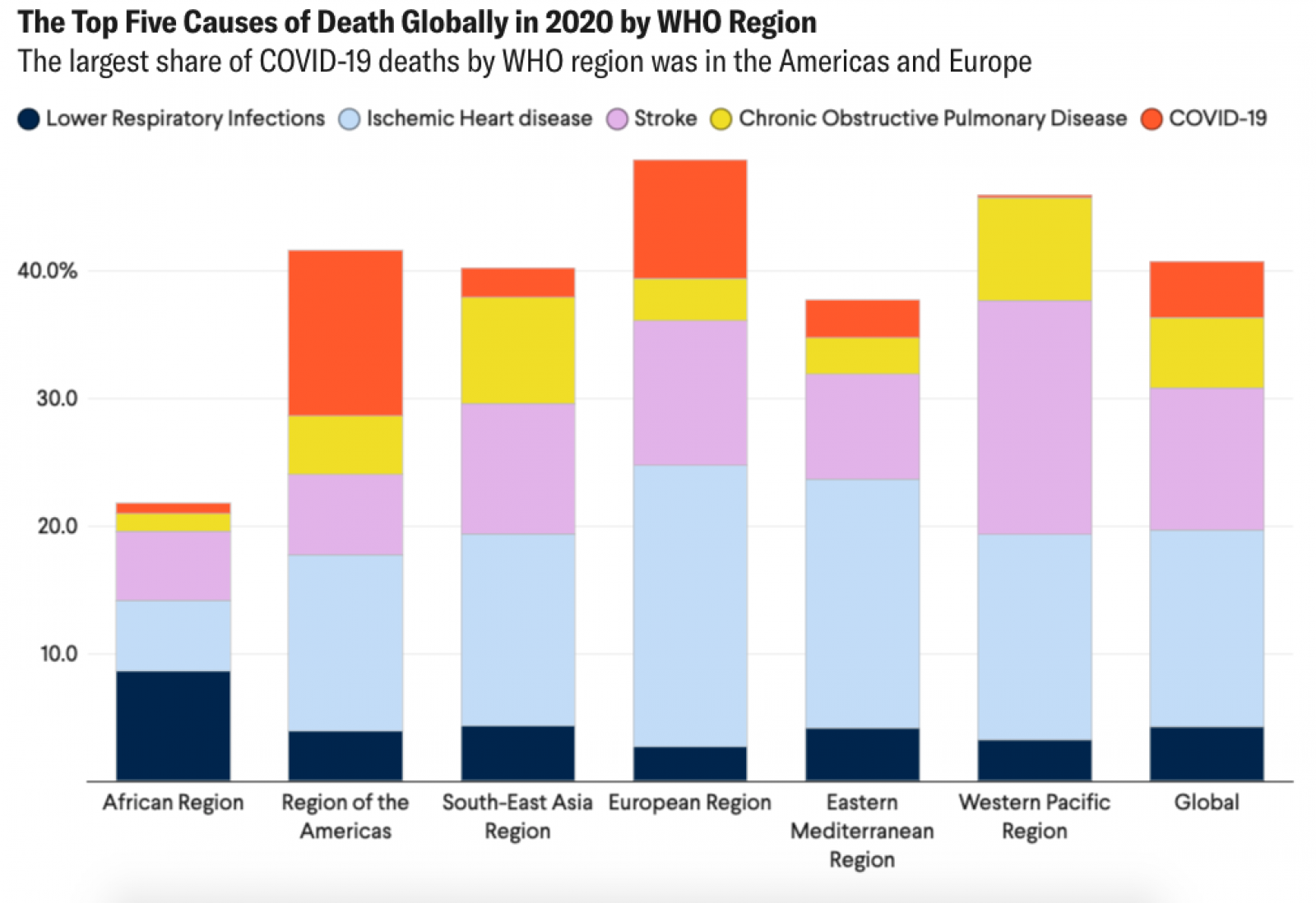 COVID Became the Leading Cause of Death in of Europe and US – BRINK – Conversations and Insights on Global Business