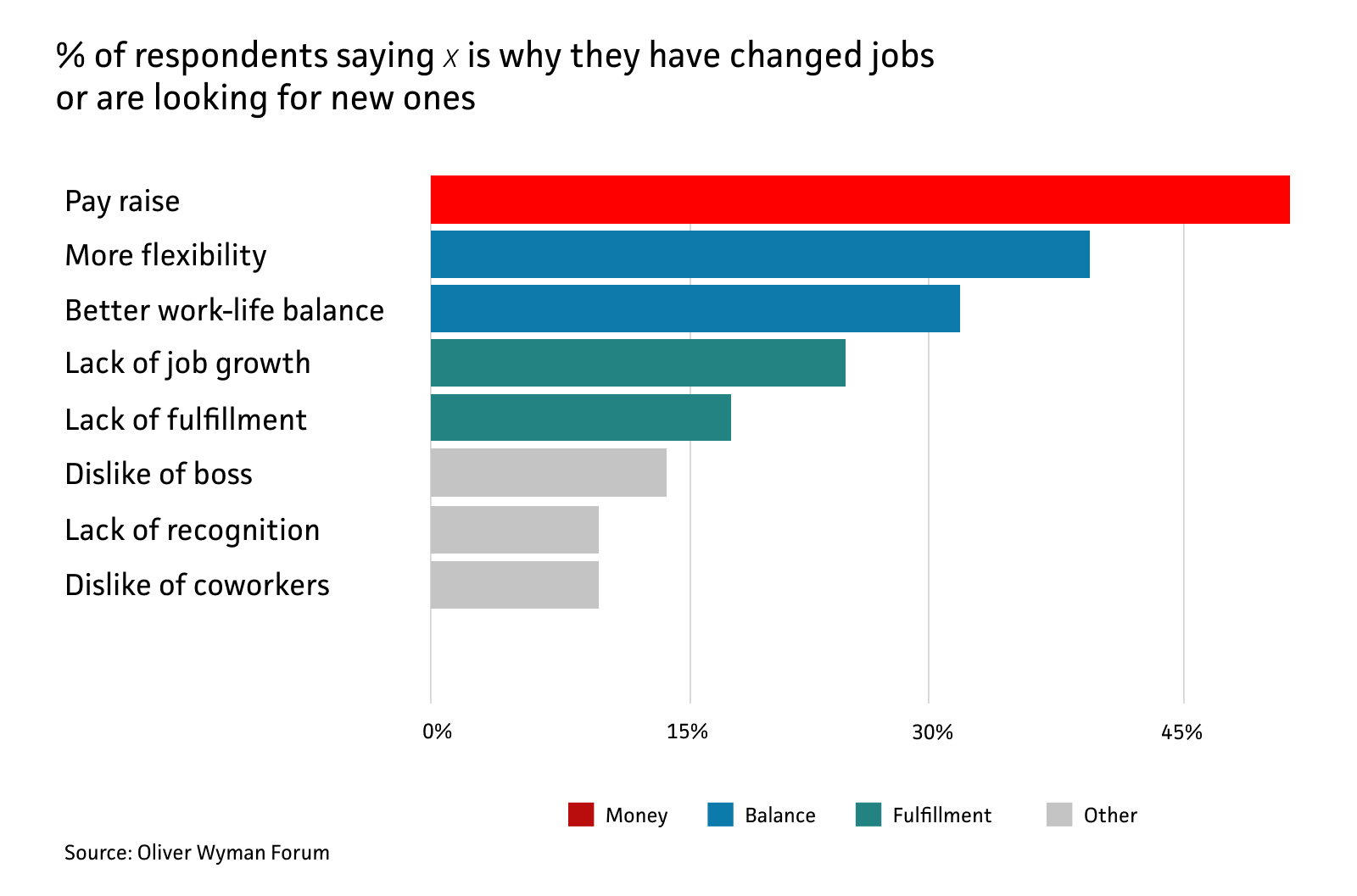 Chart: The Countries With the Best Work-Life Balance