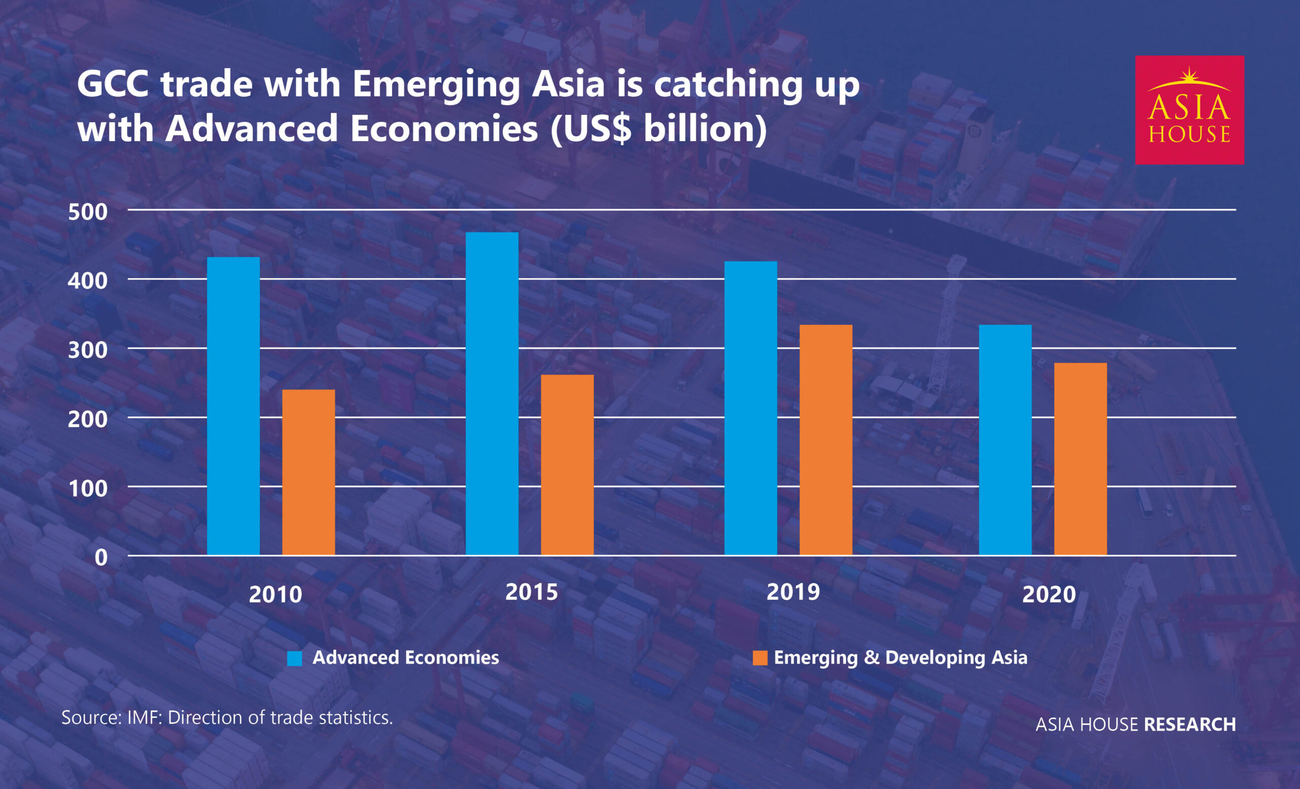 What’s Behind the Gulf’s Trade Surge With Asia? BRINK Conversations