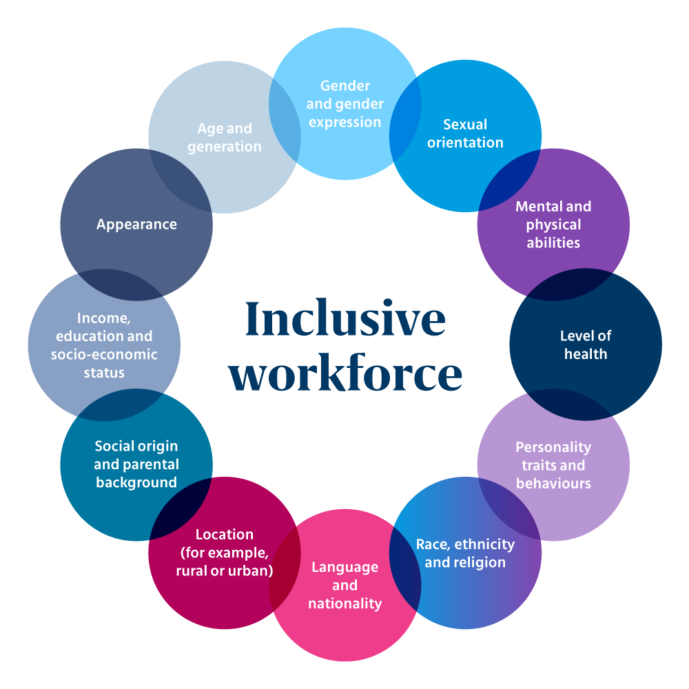 A Revitalized Vision for DEI BRINK Conversations and Insights on