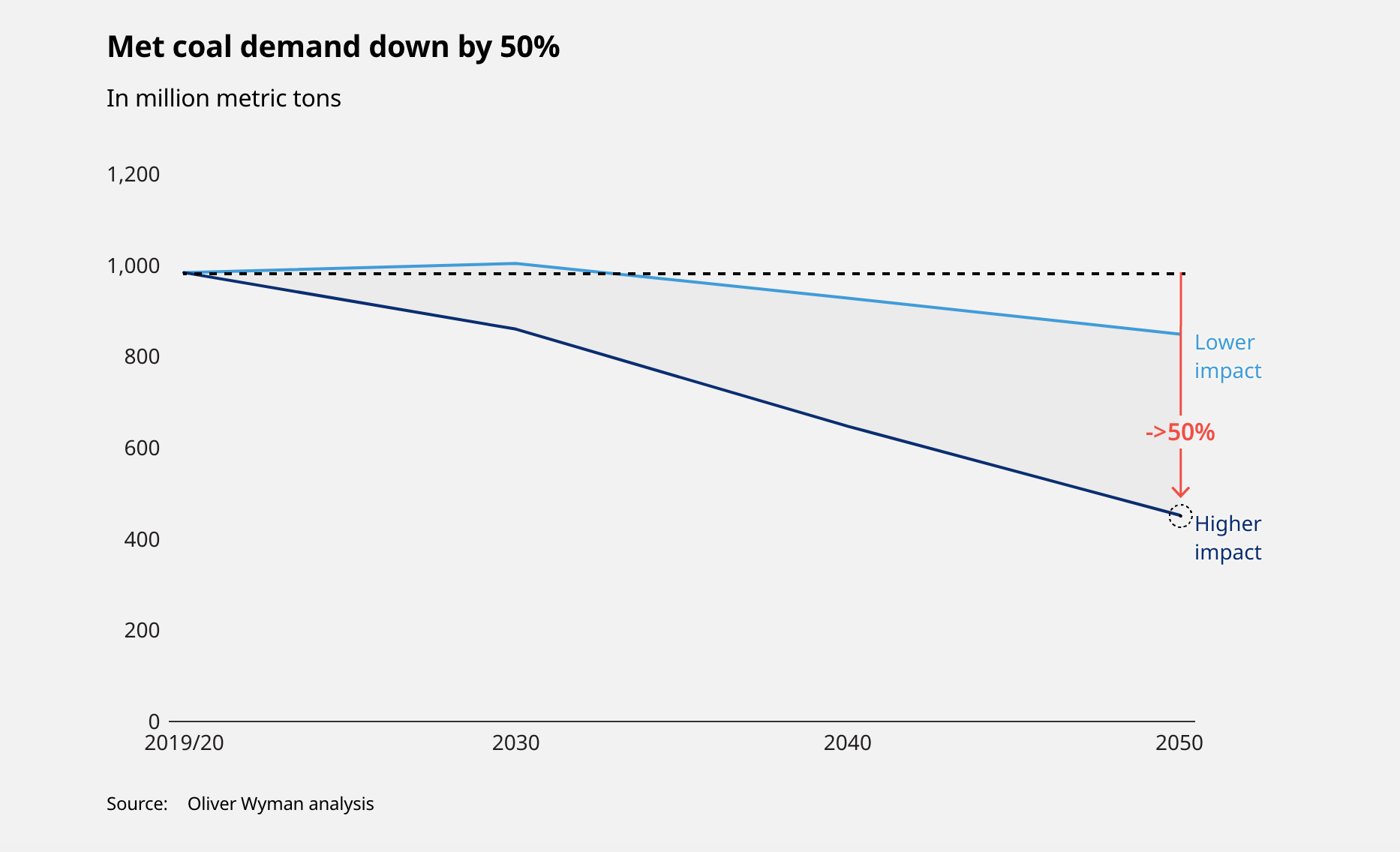 Supply Chain Transformation: How Tata Steel Drove Profits by 60%