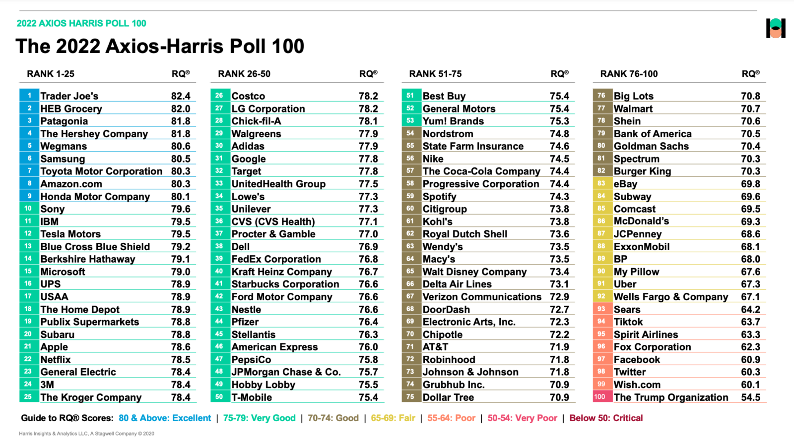 100 Best and Worst US Companies – BRINK – Conversations and Insights on Global Business