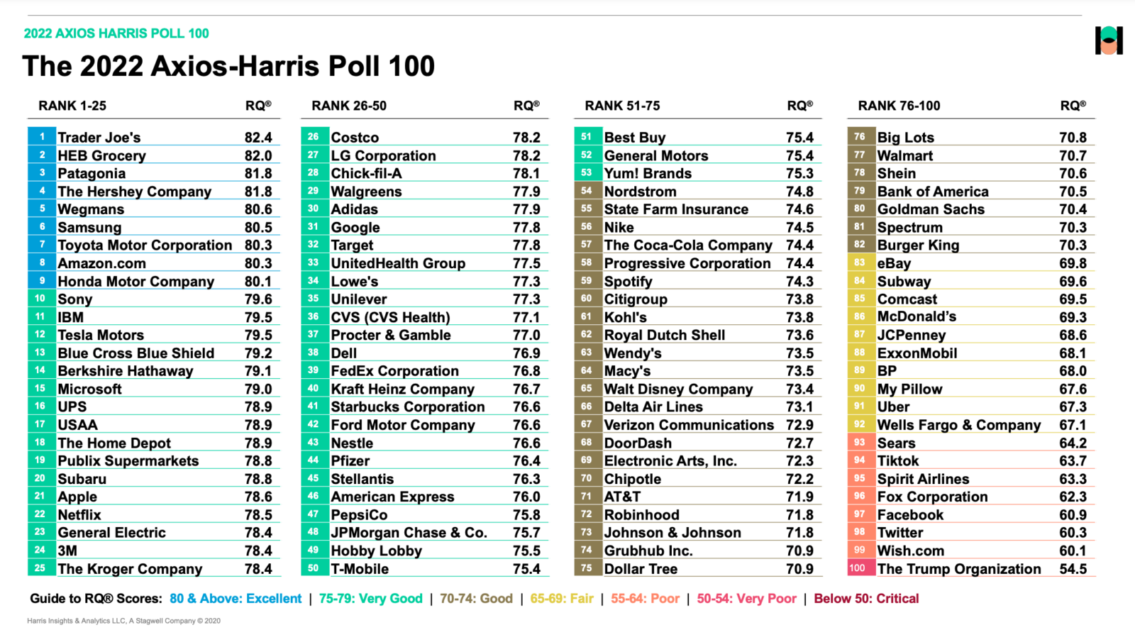 100 Best and Worst US Companies – BRINK – Conversations and Insights on  Global Business