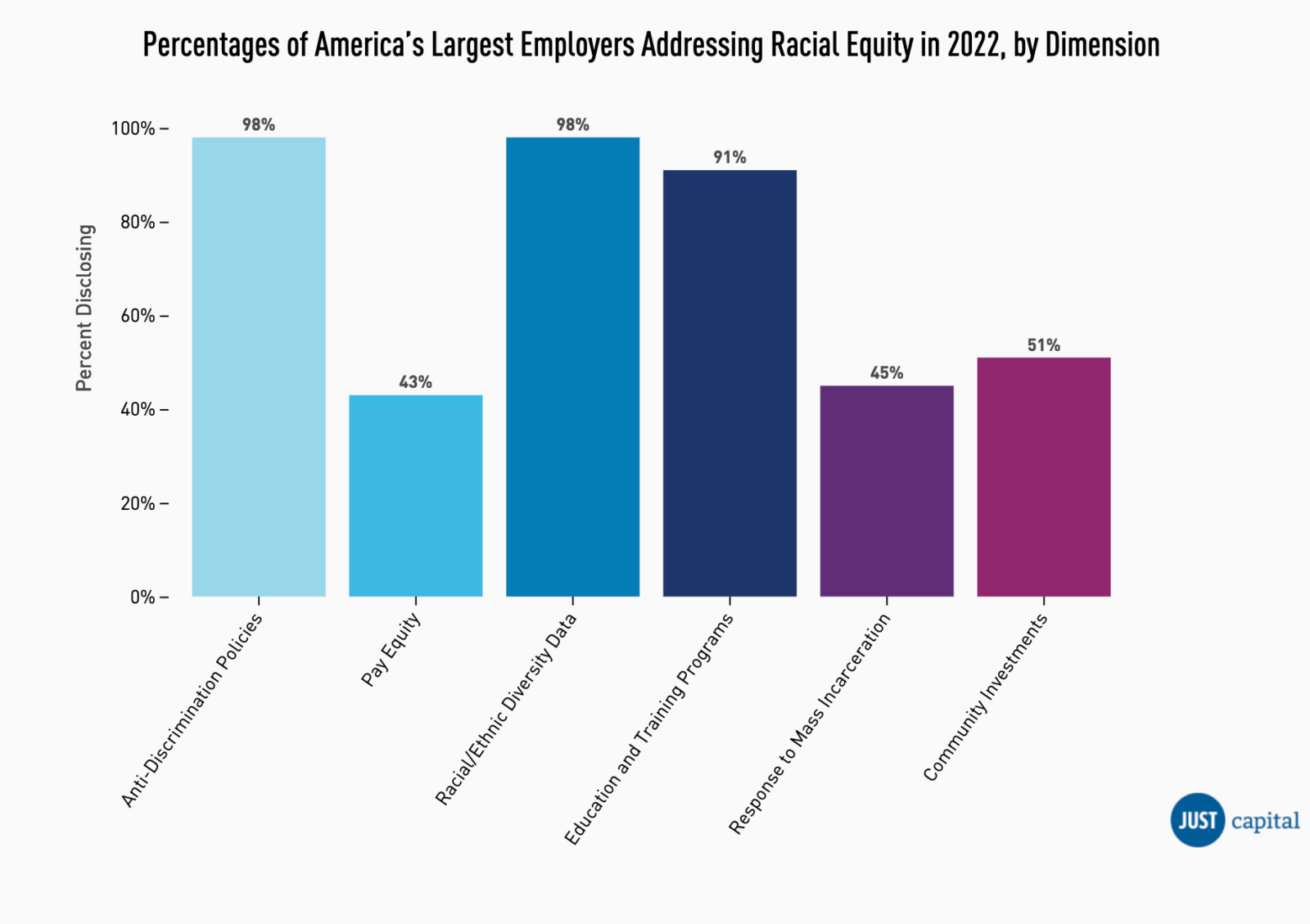 100 Best and Worst US Companies – BRINK – Conversations and Insights on  Global Business