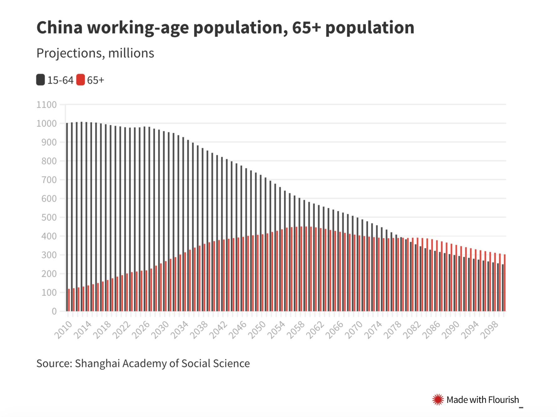 China’s Population Is About to Shrink for the First Time in 60 Years
