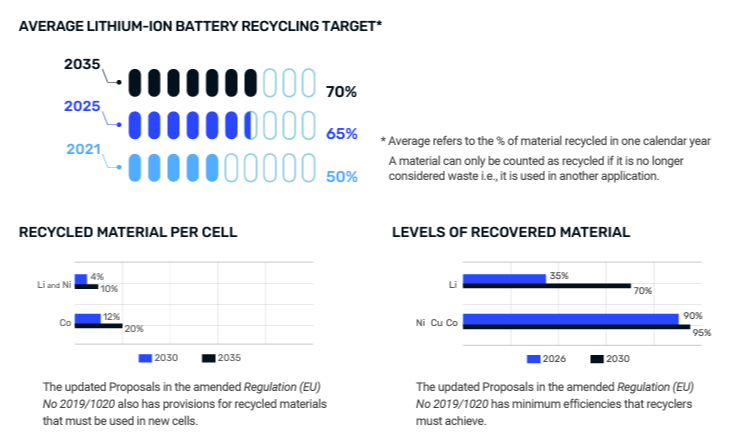 udløser Alvorlig Krønike Battery Producers Need to Be Experts in Recycling – BRINK – Conversations  and Insights on Global Business