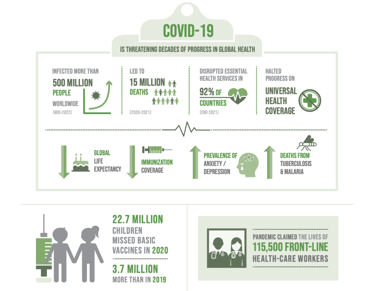 How Much Progress Is Being Made on the UN’s Sustainable Development